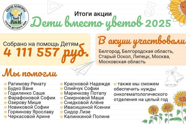 Итоги акции «Дети вместо цветов – 2025»