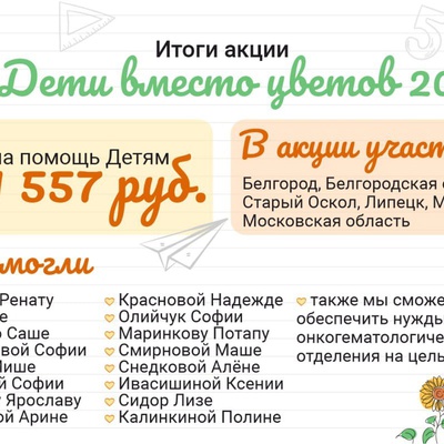Итоги акции «Дети вместо цветов – 2025»